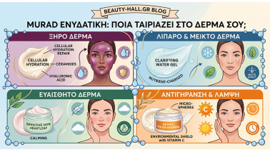 Ποια ενυδατική Murad ταιριάζει στο δέρμα σου