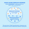 Murad Biome-Balancing Clear & Prevent Blemish Treatment Serum Προσώπου 30 ml